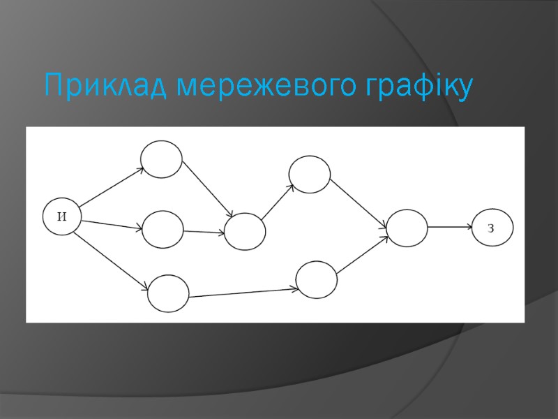 Приклад мережевого графіку